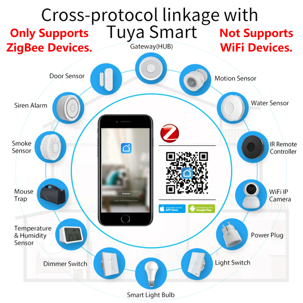 Homekit ZigBee Gateway Hub Sma – Smart Home Vimar Bewertung und Preis