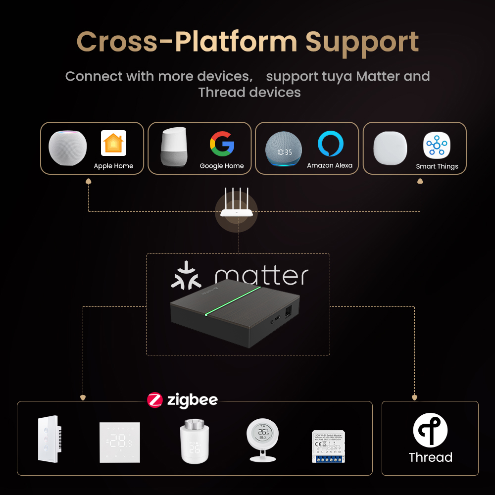 AVATTO Matter Smart Kabelgebun – Smart Home Vimar Bewertung und Preis