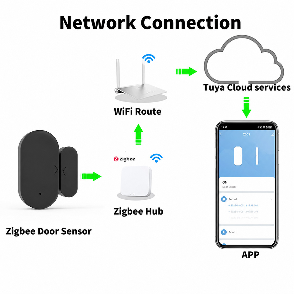 Tuya Zigbee 3.0 Mini Tür- und  – Smart Home Yandex Bewertung und Preis