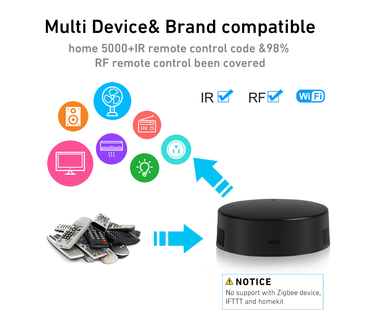 Rollerhouses Smart WiFi IR/RF- – Smart Home Wifi Hub Bewertung und Preis