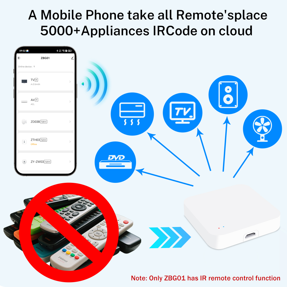Tuya Zigbee Wireless Hub Bluet – Smart Home Wifi Hub Bewertung und Preis