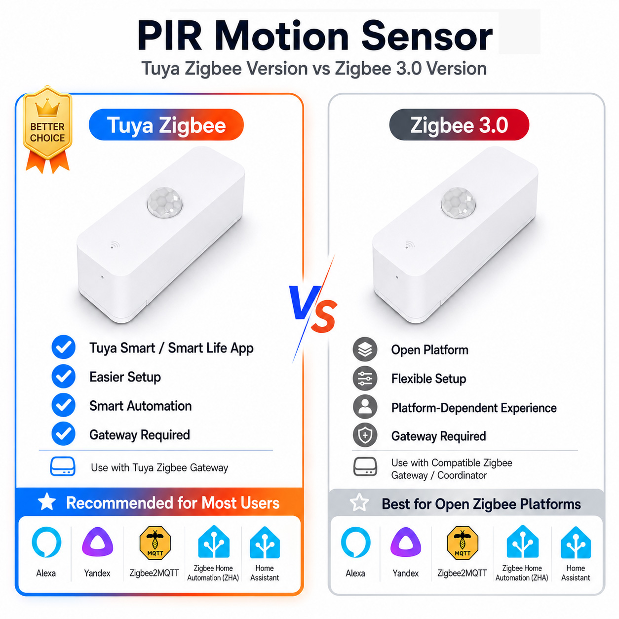 Zigbee PIR-Bewegungssensor für – Smart Home Samsung Bewertung und Preis