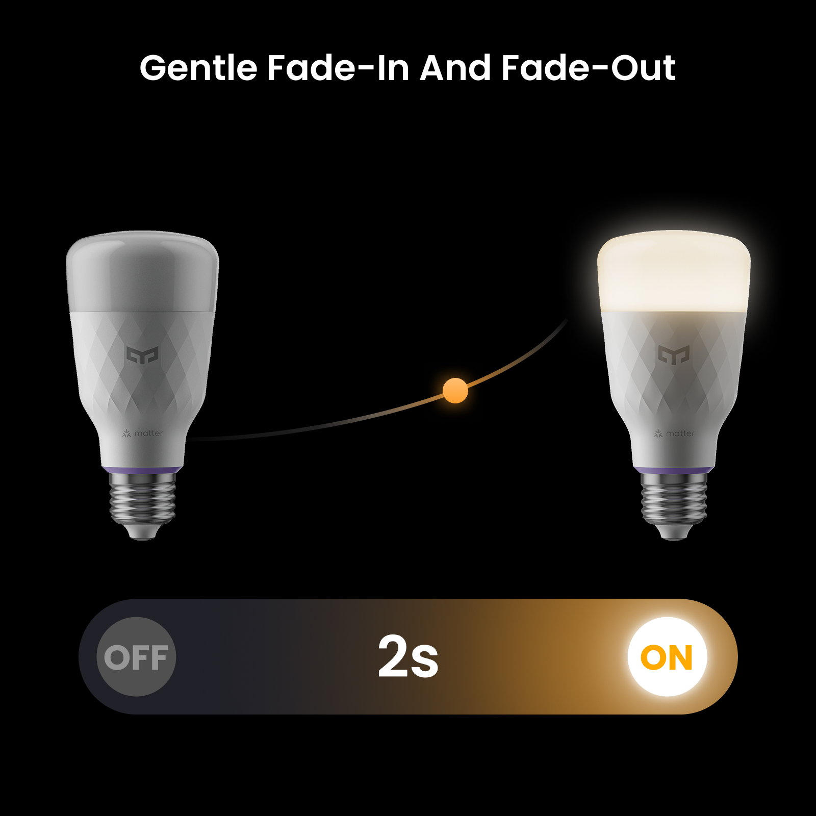 Yeelight Smart LED-Glühbirne D – Smart Home Yeelight Bewertung und Preis
