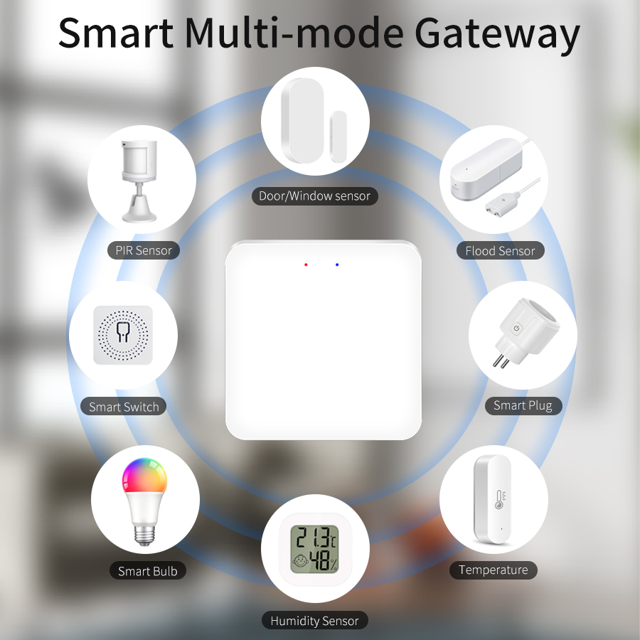 Tuya Smart Multi-Mode Gateway  – Smart Home Wifi Hub Bewertung und Preis