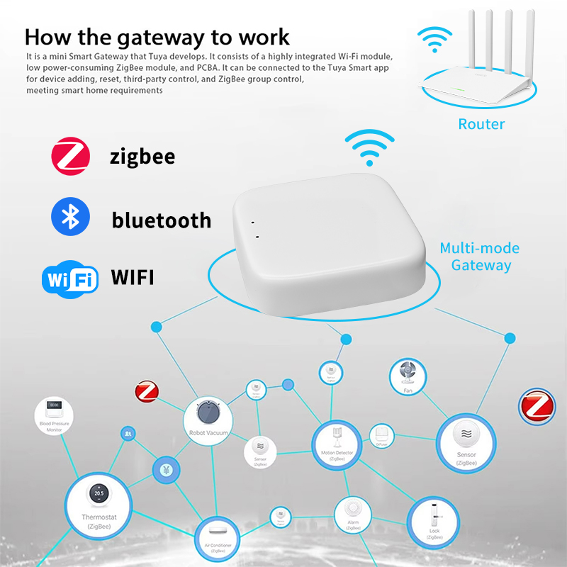 YFK Zigbee Gateway Hub Tuya Sm – Smart Home Vimar Bewertung und Preis