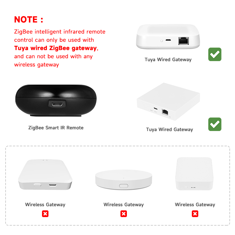 Tuya Zigbee Universal IR Fernb – Smart Home Zigbee Gateway Bewertung und Preis