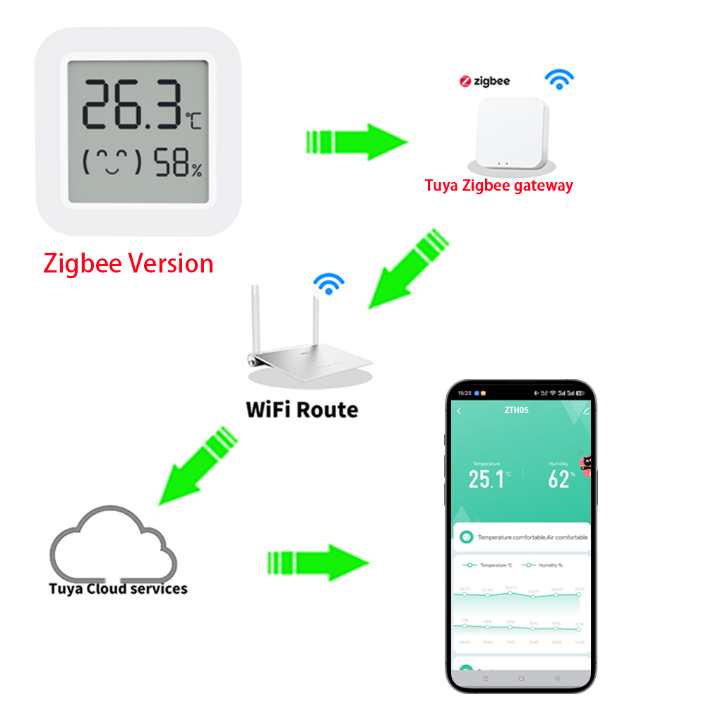Zigbee2MQTT Tuya Temperatur- u – Smart Home Yandex Bewertung und Preis
