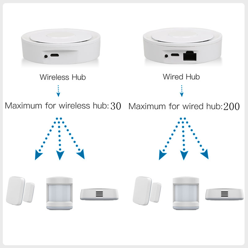 Tuya ZigBee Smart Gateway Home – Smart Home Vimar Bewertung und Preis