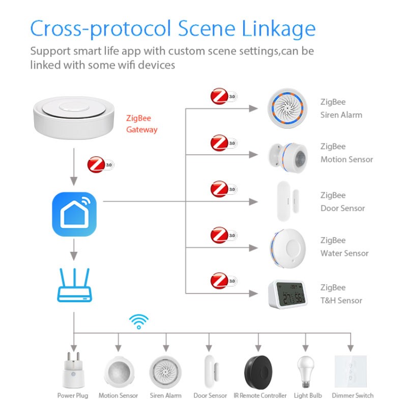 Tuya ZigBee Smart Gateway Home – Smart Home Vimar Bewertung und Preis