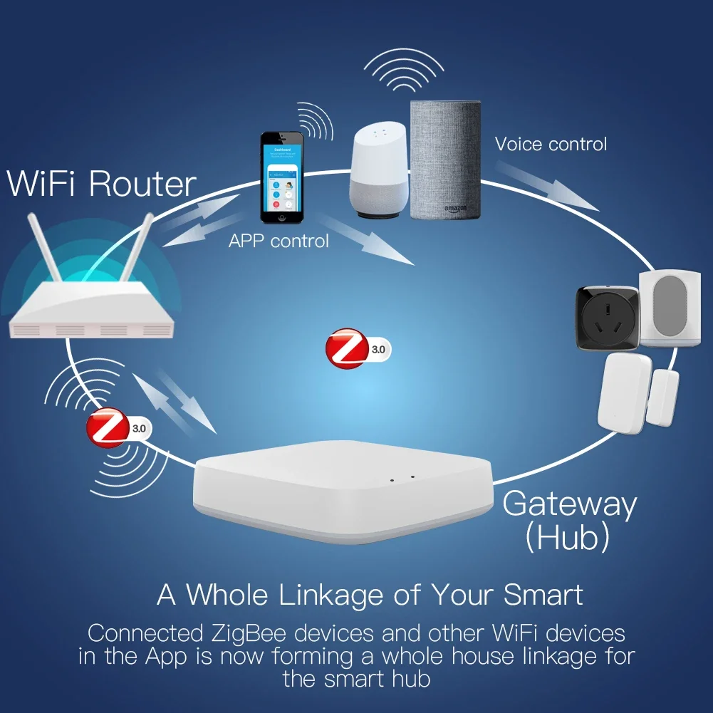 Tuya ZigBee 3.0 Smart Gateway  – Smart Home Zigbee Gateway Bewertung und Preis