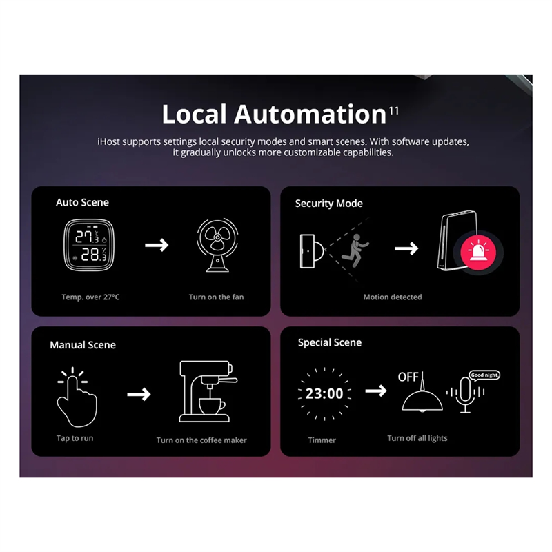 Ewelink Ihost Smart Home Hub A – Smart Home Zigbee Gateway Bewertung und Preis